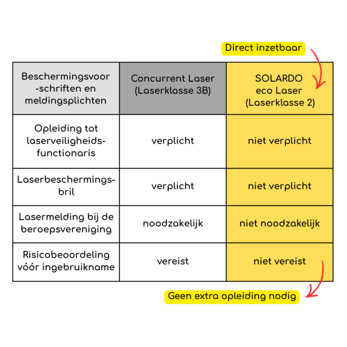 solardo low level laser therapie ardo medical